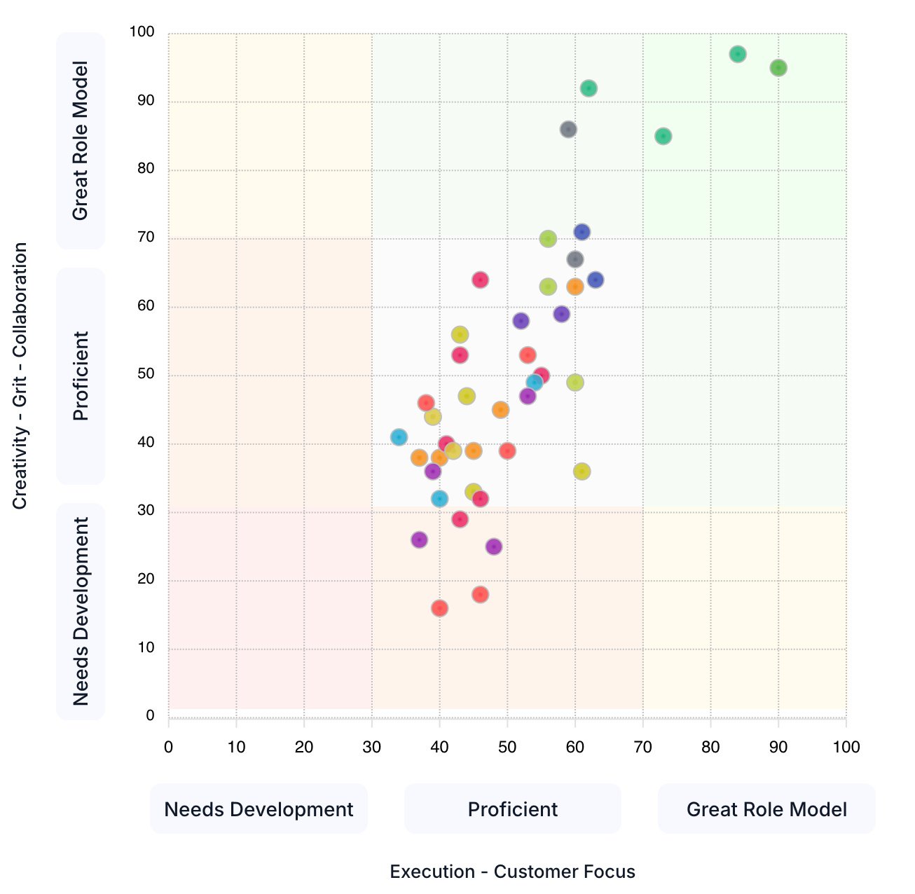 Calibration analysis revised